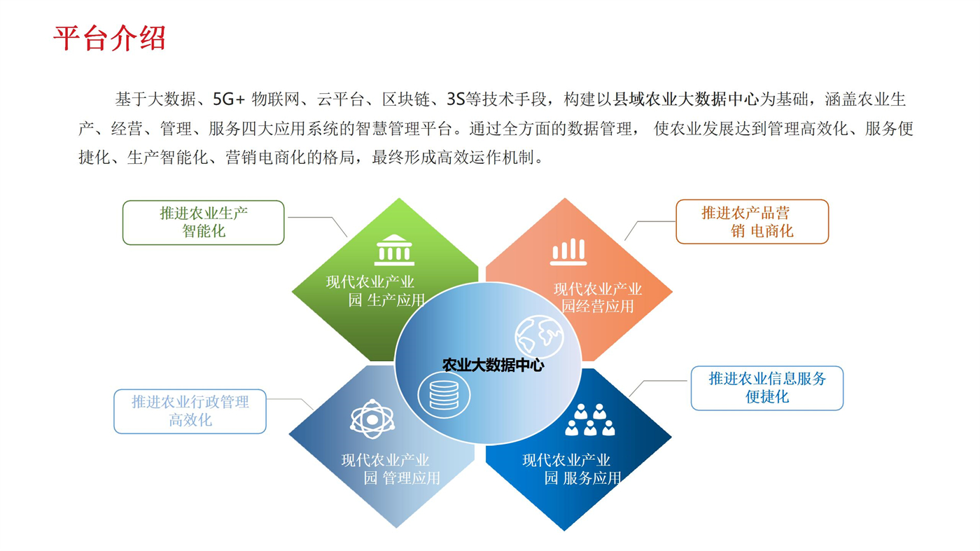 现代农业产业园智慧管理平台解决方案-河南元丰_09.jpg
