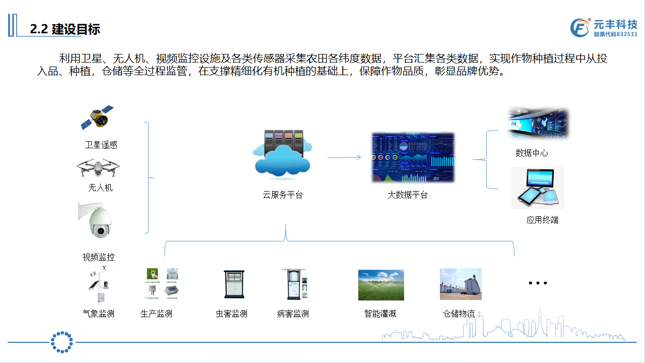 种植产业园信息化2.png