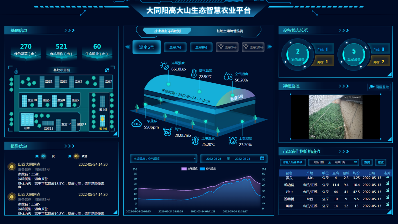 大同智慧农业