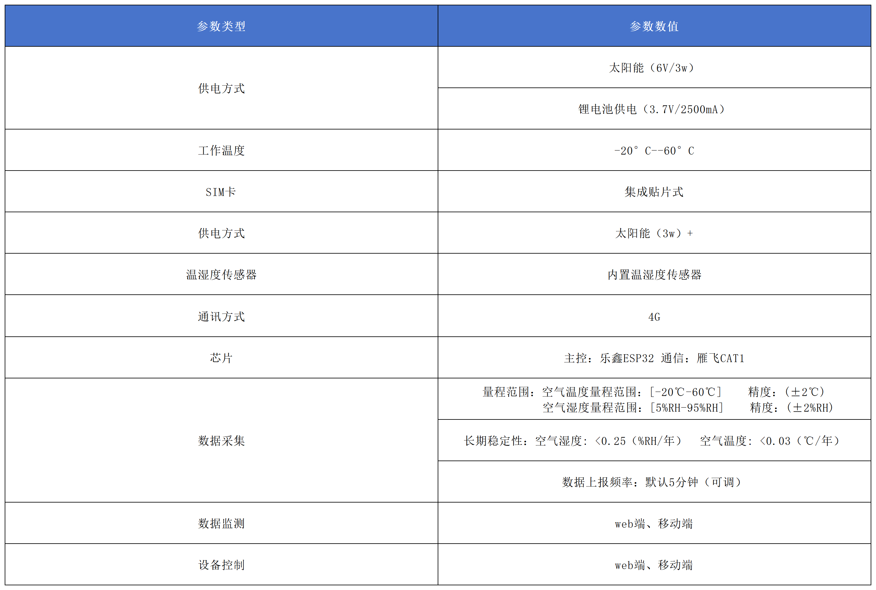 温湿度采集器产品参数 (2).png