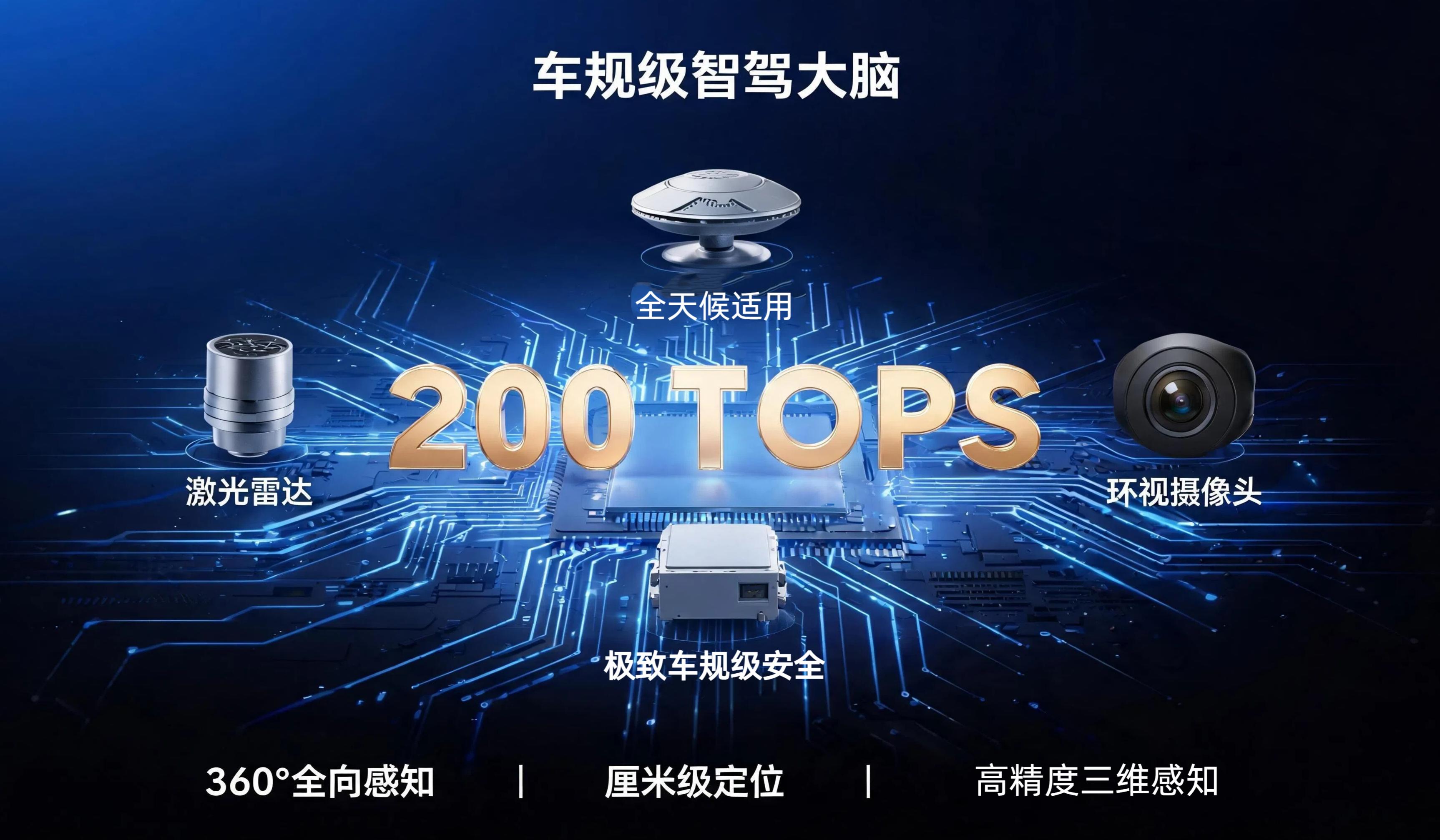华为MDC610智驾 (1)(1).jpg