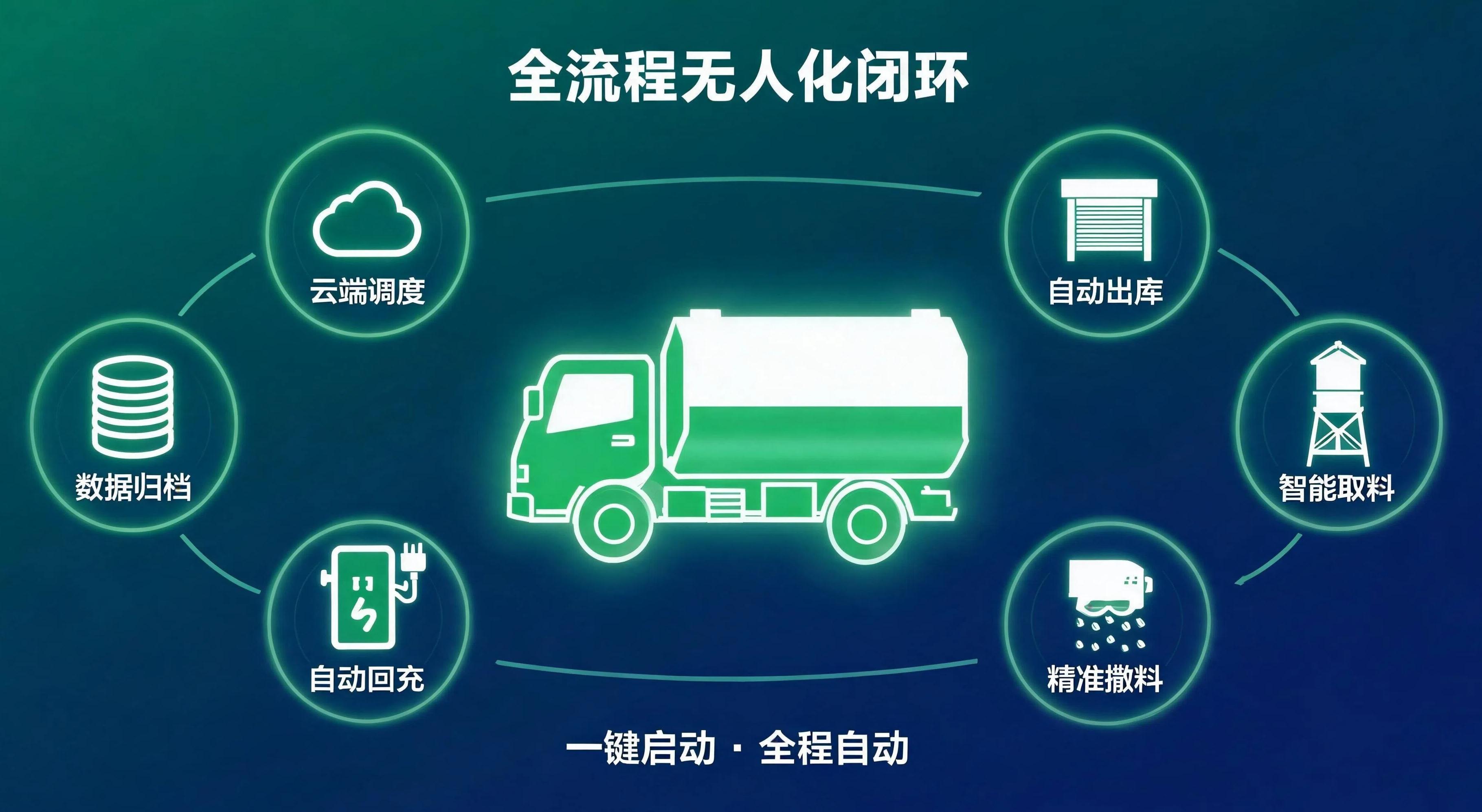 无人撒料车闭环(1).jpg