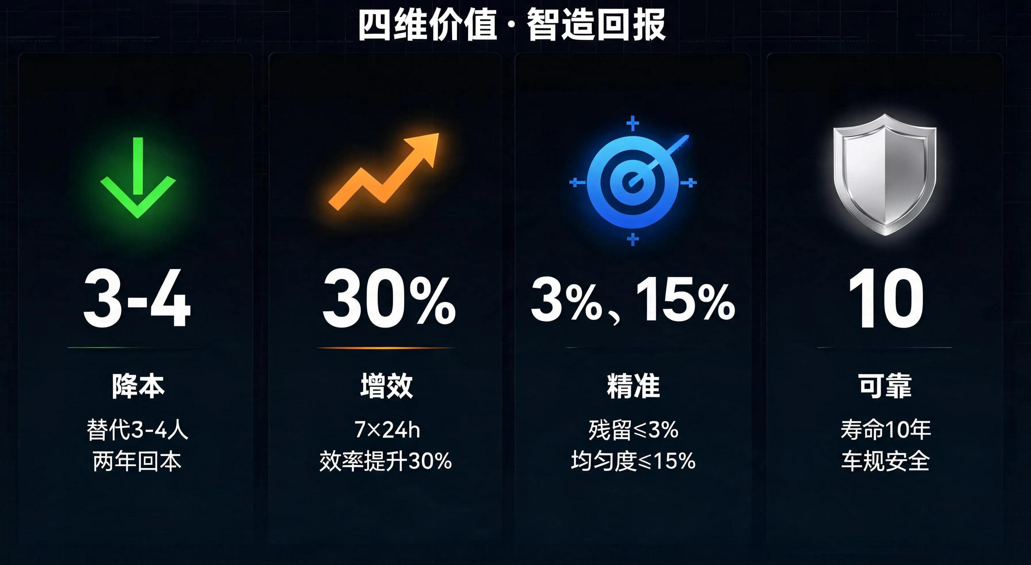 四维价值数据图(1).jpg